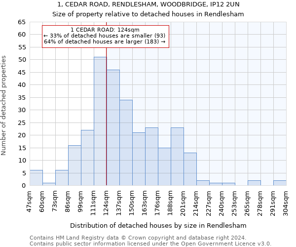 1, CEDAR ROAD, RENDLESHAM, WOODBRIDGE, IP12 2UN: Size of property relative to detached houses in Rendlesham