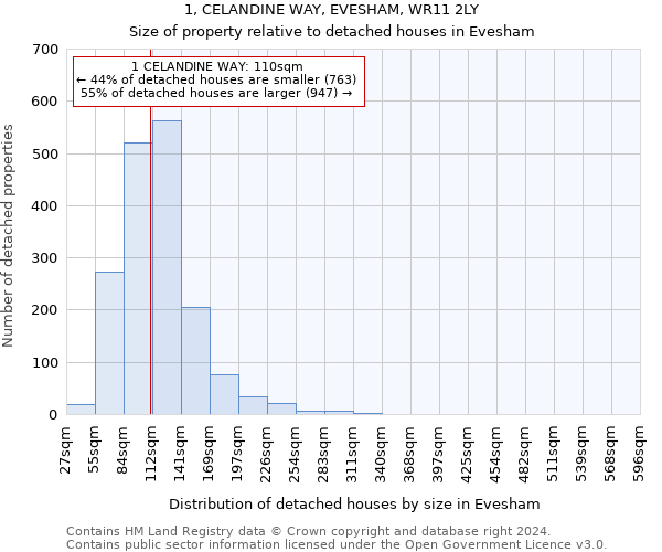1, CELANDINE WAY, EVESHAM, WR11 2LY: Size of property relative to detached houses in Evesham