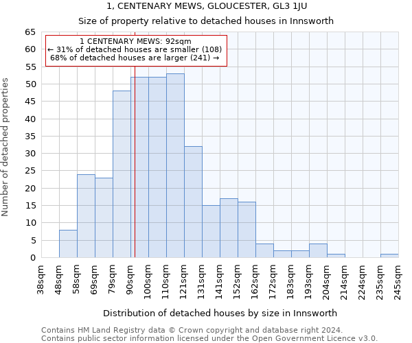 1, CENTENARY MEWS, GLOUCESTER, GL3 1JU: Size of property relative to detached houses in Innsworth
