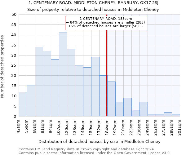 1, CENTENARY ROAD, MIDDLETON CHENEY, BANBURY, OX17 2SJ: Size of property relative to detached houses in Middleton Cheney