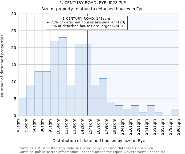 1, CENTURY ROAD, EYE, IP23 7LE: Size of property relative to detached houses in Eye