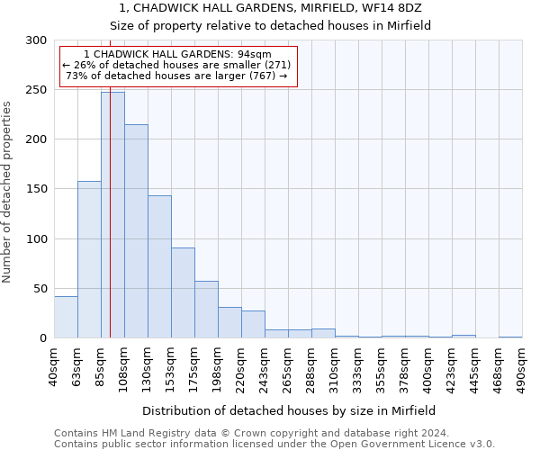 1, CHADWICK HALL GARDENS, MIRFIELD, WF14 8DZ: Size of property relative to detached houses in Mirfield