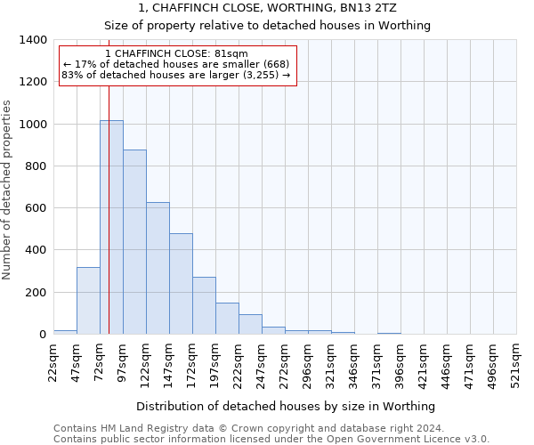 1, CHAFFINCH CLOSE, WORTHING, BN13 2TZ: Size of property relative to detached houses in Worthing