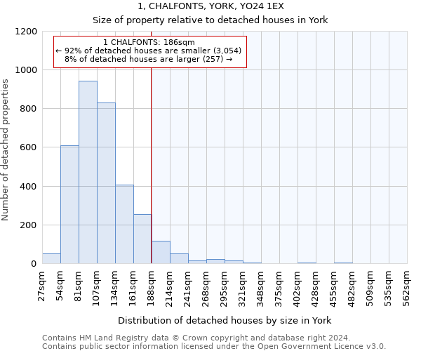 1, CHALFONTS, YORK, YO24 1EX: Size of property relative to detached houses in York