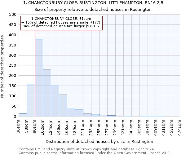 1, CHANCTONBURY CLOSE, RUSTINGTON, LITTLEHAMPTON, BN16 2JB: Size of property relative to detached houses in Rustington
