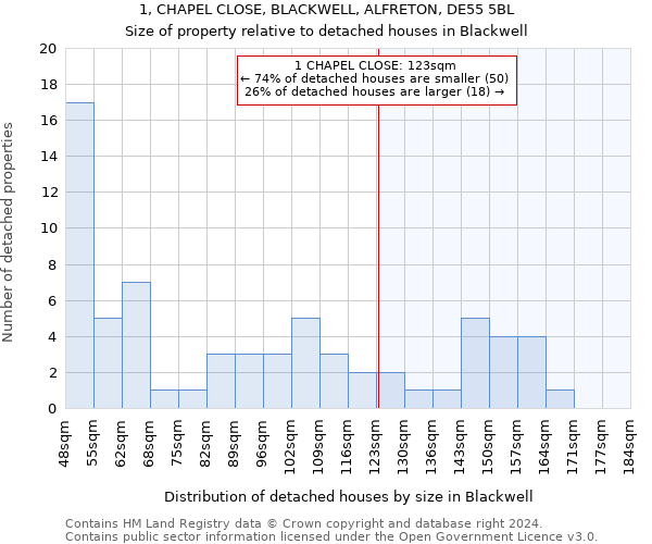 1, CHAPEL CLOSE, BLACKWELL, ALFRETON, DE55 5BL: Size of property relative to detached houses in Blackwell