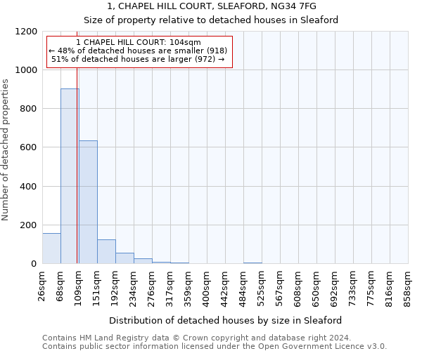 1, CHAPEL HILL COURT, SLEAFORD, NG34 7FG: Size of property relative to detached houses in Sleaford