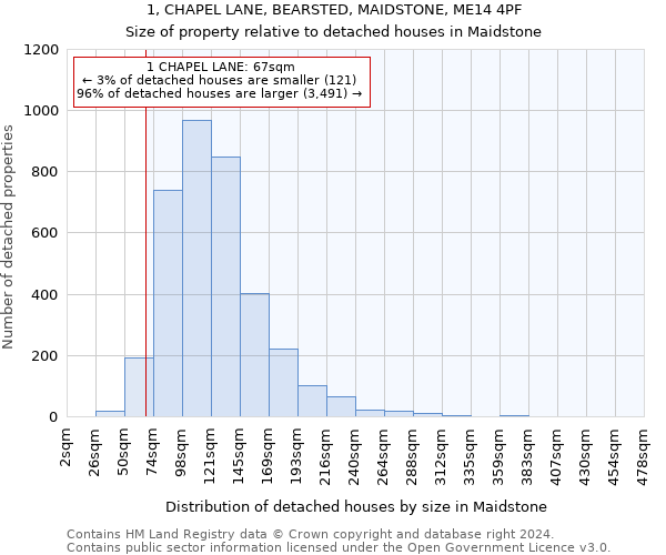 1, CHAPEL LANE, BEARSTED, MAIDSTONE, ME14 4PF: Size of property relative to detached houses in Maidstone