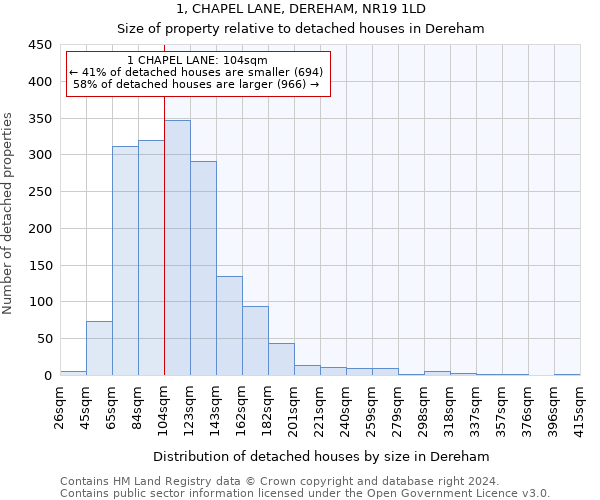 1, CHAPEL LANE, DEREHAM, NR19 1LD: Size of property relative to detached houses in Dereham