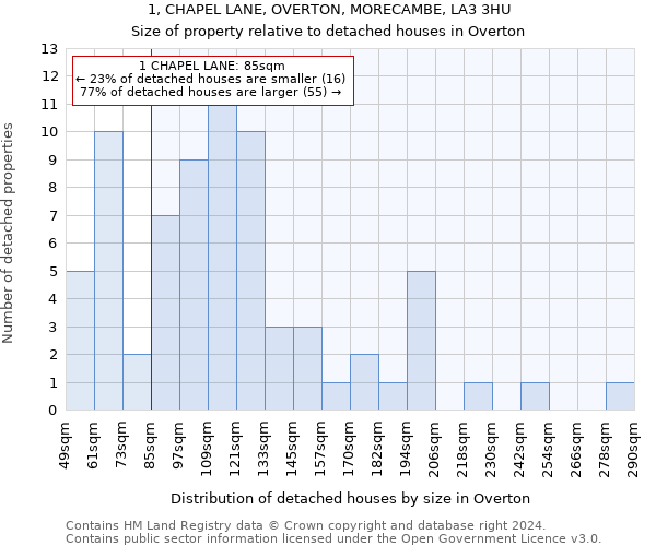 1, CHAPEL LANE, OVERTON, MORECAMBE, LA3 3HU: Size of property relative to detached houses in Overton