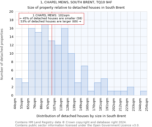 1, CHAPEL MEWS, SOUTH BRENT, TQ10 9AF: Size of property relative to detached houses in South Brent