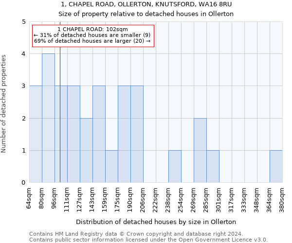 1, CHAPEL ROAD, OLLERTON, KNUTSFORD, WA16 8RU: Size of property relative to detached houses in Ollerton