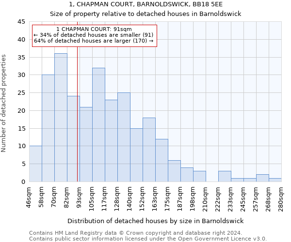1, CHAPMAN COURT, BARNOLDSWICK, BB18 5EE: Size of property relative to detached houses in Barnoldswick