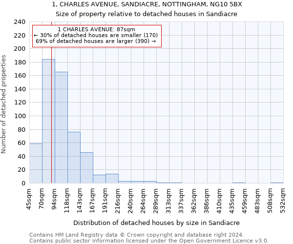 1, CHARLES AVENUE, SANDIACRE, NOTTINGHAM, NG10 5BX: Size of property relative to detached houses in Sandiacre