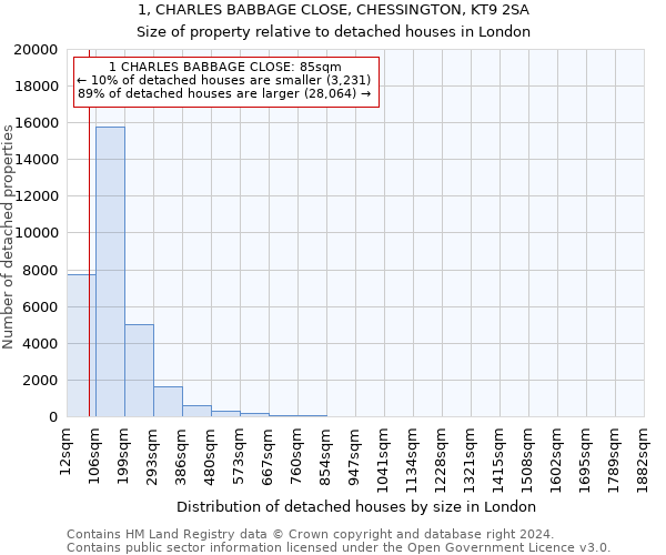 1, CHARLES BABBAGE CLOSE, CHESSINGTON, KT9 2SA: Size of property relative to detached houses in London