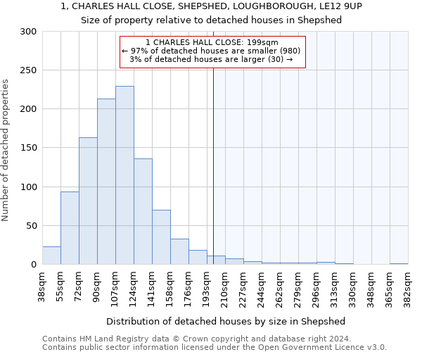 1, CHARLES HALL CLOSE, SHEPSHED, LOUGHBOROUGH, LE12 9UP: Size of property relative to detached houses in Shepshed