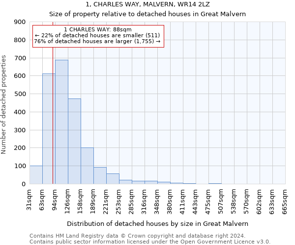 1, CHARLES WAY, MALVERN, WR14 2LZ: Size of property relative to detached houses in Great Malvern