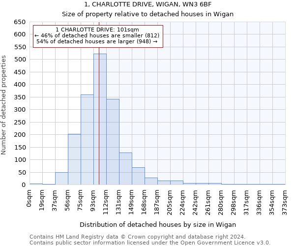 1, CHARLOTTE DRIVE, WIGAN, WN3 6BF: Size of property relative to detached houses in Wigan