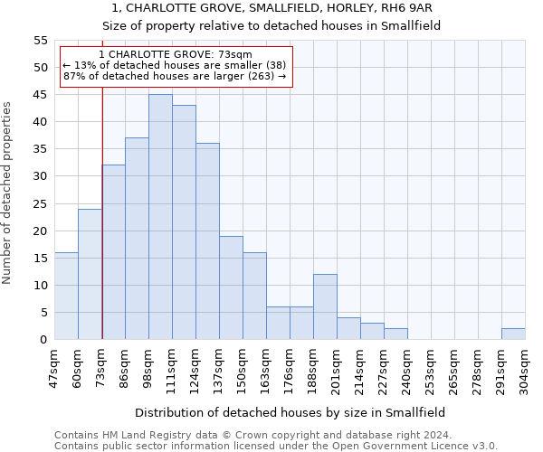 1, CHARLOTTE GROVE, SMALLFIELD, HORLEY, RH6 9AR: Size of property relative to detached houses in Smallfield