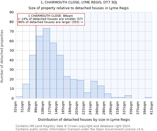 1, CHARMOUTH CLOSE, LYME REGIS, DT7 3DJ: Size of property relative to detached houses in Lyme Regis