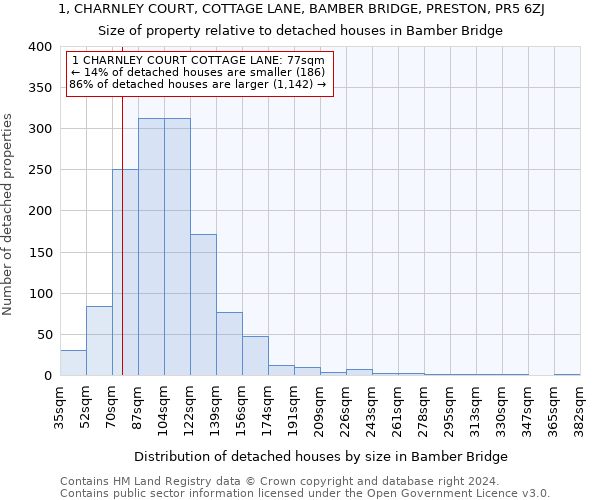 1, CHARNLEY COURT, COTTAGE LANE, BAMBER BRIDGE, PRESTON, PR5 6ZJ: Size of property relative to detached houses in Bamber Bridge