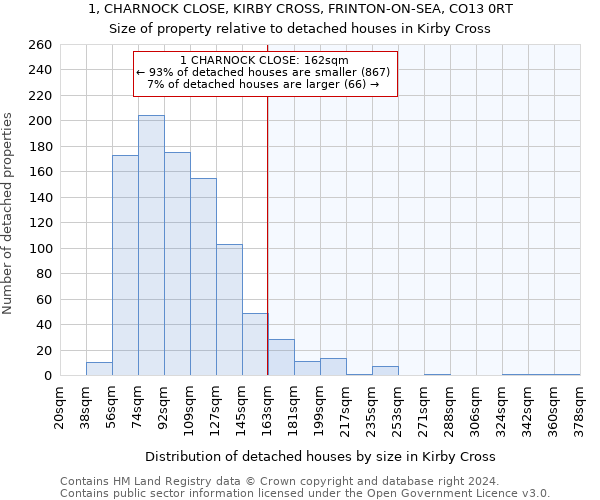 1, CHARNOCK CLOSE, KIRBY CROSS, FRINTON-ON-SEA, CO13 0RT: Size of property relative to detached houses in Kirby Cross