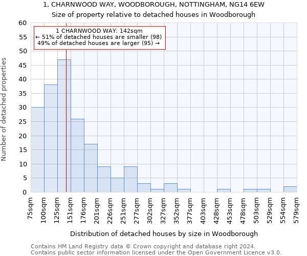 1, CHARNWOOD WAY, WOODBOROUGH, NOTTINGHAM, NG14 6EW: Size of property relative to detached houses in Woodborough