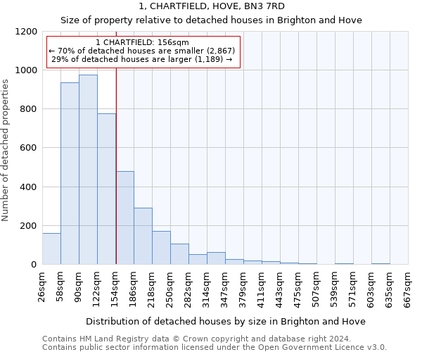 1, CHARTFIELD, HOVE, BN3 7RD: Size of property relative to detached houses in Brighton and Hove