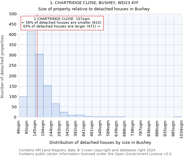 1, CHARTRIDGE CLOSE, BUSHEY, WD23 4YF: Size of property relative to detached houses in Bushey