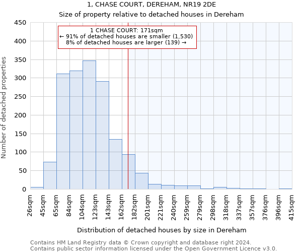 1, CHASE COURT, DEREHAM, NR19 2DE: Size of property relative to detached houses in Dereham