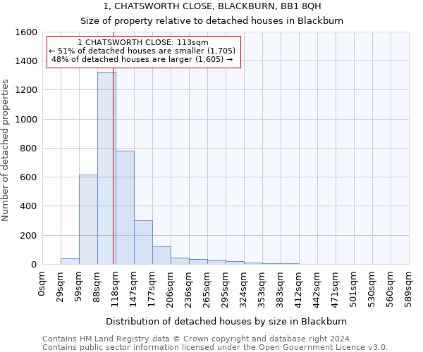 1, CHATSWORTH CLOSE, BLACKBURN, BB1 8QH: Size of property relative to detached houses in Blackburn