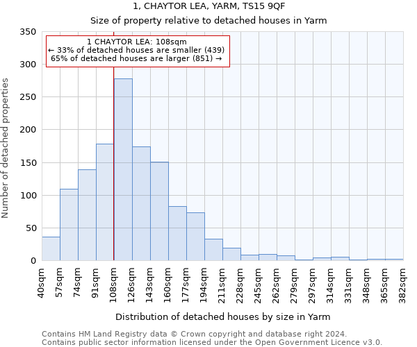 1, CHAYTOR LEA, YARM, TS15 9QF: Size of property relative to detached houses in Yarm