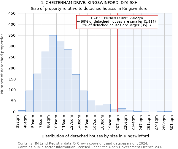 1, CHELTENHAM DRIVE, KINGSWINFORD, DY6 9XH: Size of property relative to detached houses in Kingswinford