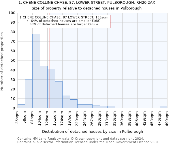 1, CHENE COLLINE CHASE, 87, LOWER STREET, PULBOROUGH, RH20 2AX: Size of property relative to detached houses in Pulborough