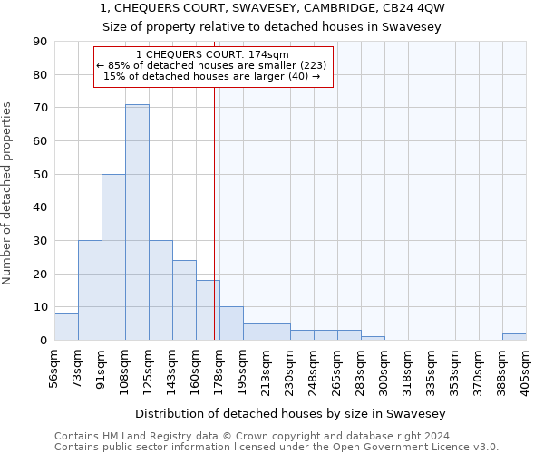 1, CHEQUERS COURT, SWAVESEY, CAMBRIDGE, CB24 4QW: Size of property relative to detached houses in Swavesey