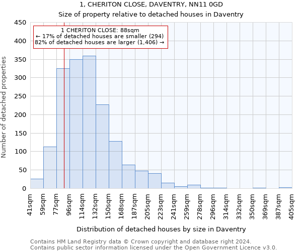 1, CHERITON CLOSE, DAVENTRY, NN11 0GD: Size of property relative to detached houses in Daventry
