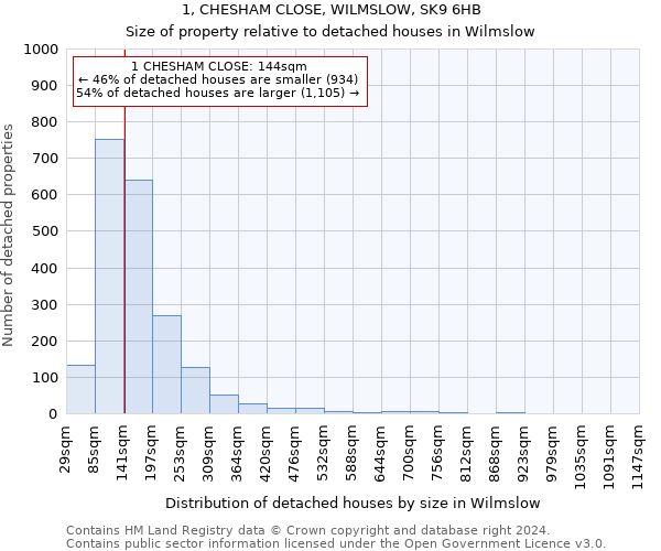 1, CHESHAM CLOSE, WILMSLOW, SK9 6HB: Size of property relative to detached houses in Wilmslow