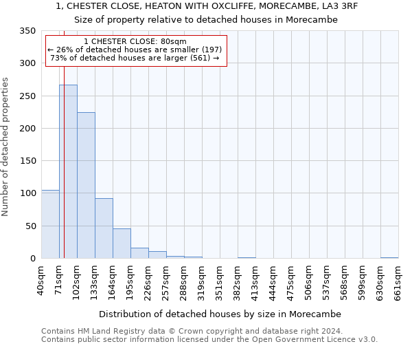 1, CHESTER CLOSE, HEATON WITH OXCLIFFE, MORECAMBE, LA3 3RF: Size of property relative to detached houses in Morecambe