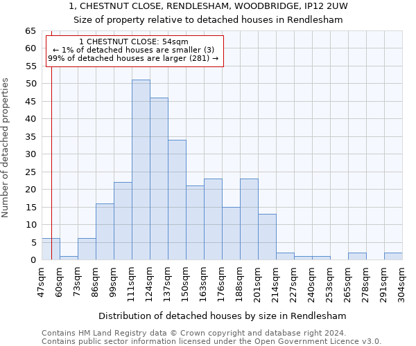 1, CHESTNUT CLOSE, RENDLESHAM, WOODBRIDGE, IP12 2UW: Size of property relative to detached houses in Rendlesham