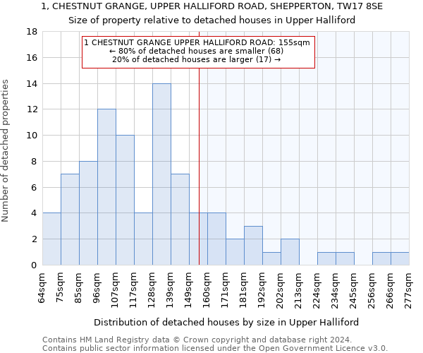 1, CHESTNUT GRANGE, UPPER HALLIFORD ROAD, SHEPPERTON, TW17 8SE: Size of property relative to detached houses in Upper Halliford