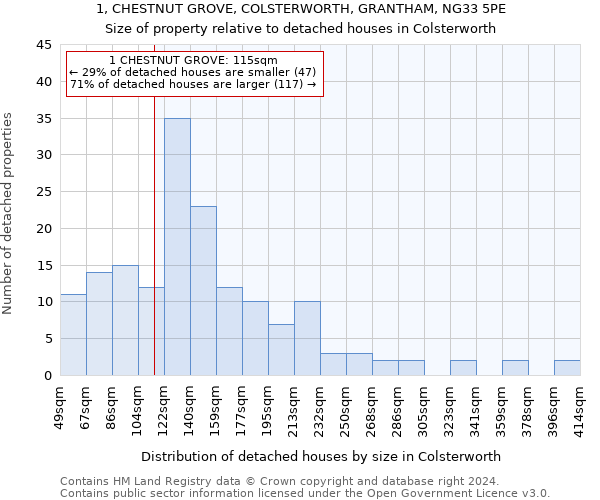 1, CHESTNUT GROVE, COLSTERWORTH, GRANTHAM, NG33 5PE: Size of property relative to detached houses in Colsterworth