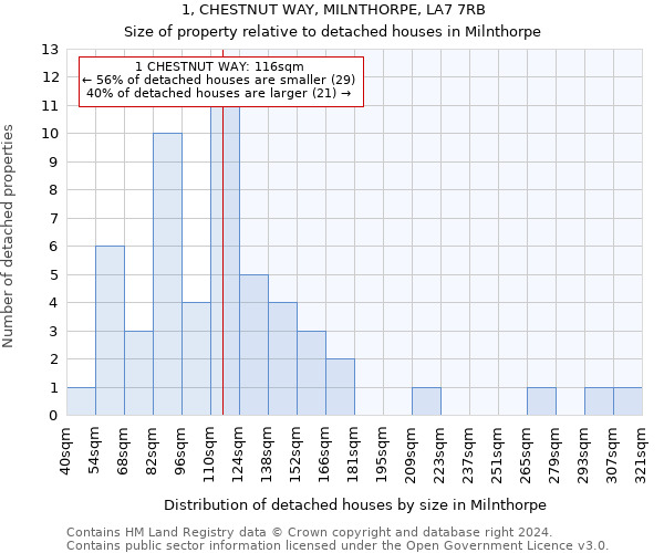1, CHESTNUT WAY, MILNTHORPE, LA7 7RB: Size of property relative to detached houses in Milnthorpe