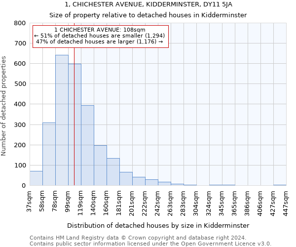 1, CHICHESTER AVENUE, KIDDERMINSTER, DY11 5JA: Size of property relative to detached houses in Kidderminster