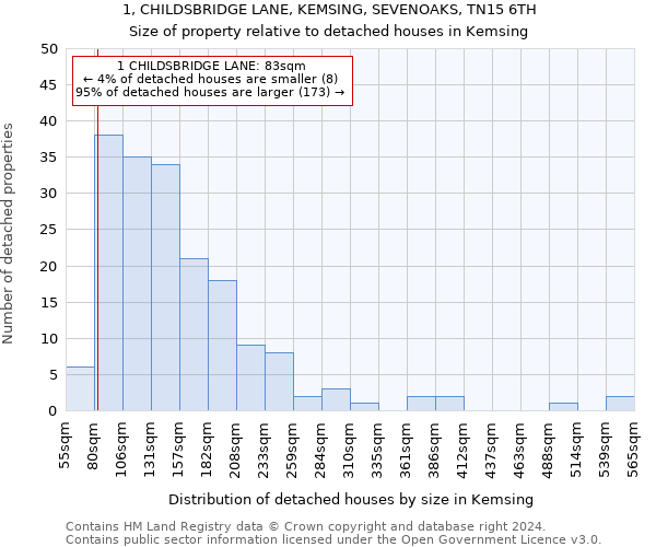 1, CHILDSBRIDGE LANE, KEMSING, SEVENOAKS, TN15 6TH: Size of property relative to detached houses in Kemsing