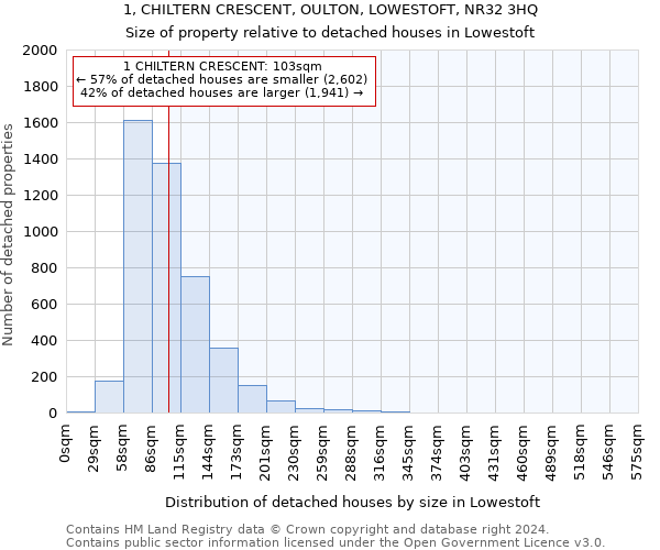 1, CHILTERN CRESCENT, OULTON, LOWESTOFT, NR32 3HQ: Size of property relative to detached houses in Lowestoft