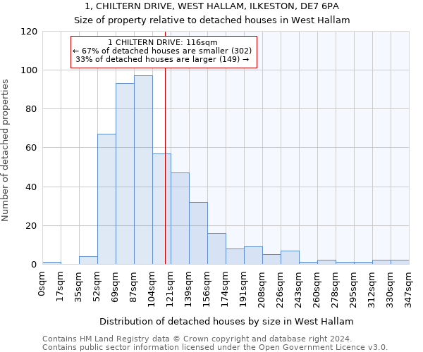1, CHILTERN DRIVE, WEST HALLAM, ILKESTON, DE7 6PA: Size of property relative to detached houses in West Hallam