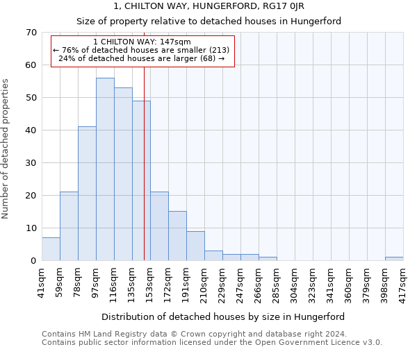 1, CHILTON WAY, HUNGERFORD, RG17 0JR: Size of property relative to detached houses in Hungerford