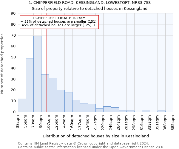 1, CHIPPERFIELD ROAD, KESSINGLAND, LOWESTOFT, NR33 7SS: Size of property relative to detached houses in Kessingland