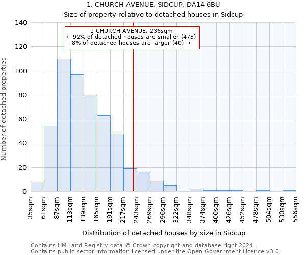 1, CHURCH AVENUE, SIDCUP, DA14 6BU: Size of property relative to detached houses in Sidcup