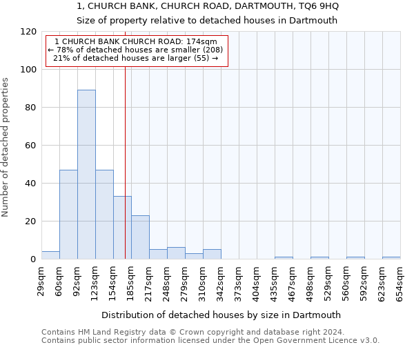 1, CHURCH BANK, CHURCH ROAD, DARTMOUTH, TQ6 9HQ: Size of property relative to detached houses in Dartmouth